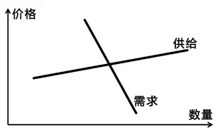 其中,供给方是人贩子,供给拐来的孩子.需求方是那些希望购买孩子的人.