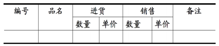 数据库系统的三大范式以及BCNF范式详细讲解 （很详细，很详细，很详细）