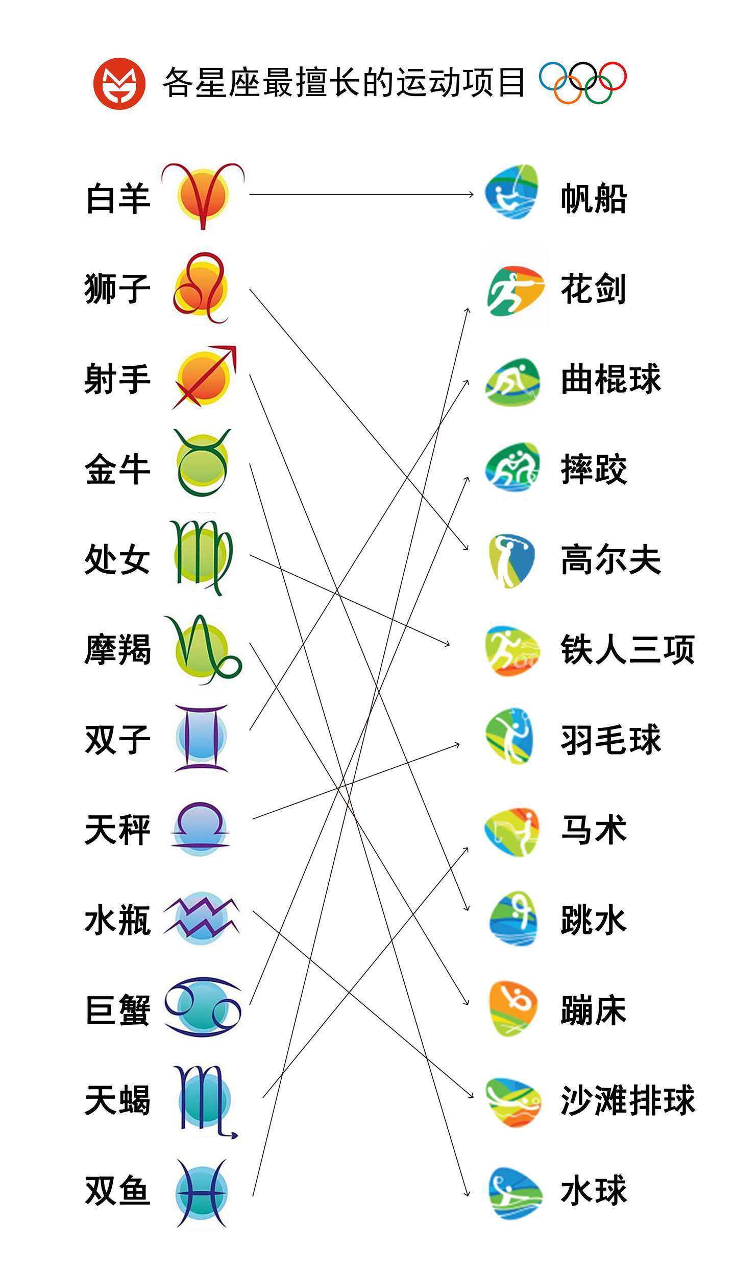 数说奥运 运动员肉体观赏指南 知乎