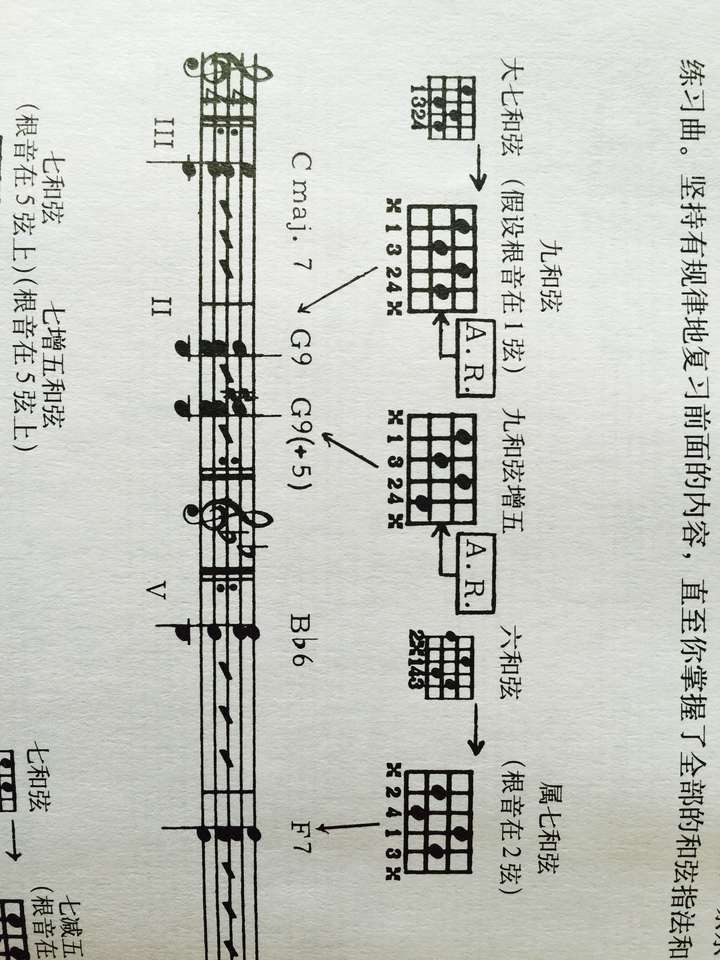 吉他和絃的假想根音(assumed root)是怎麼一回事?