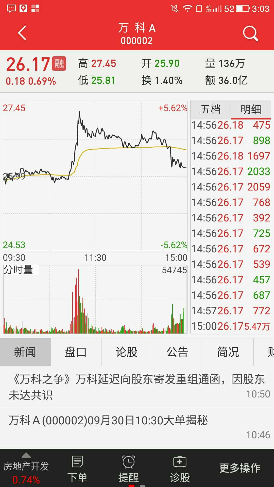 同花顺9月30日万科尾盘5万手买进 为何这样操作 知乎