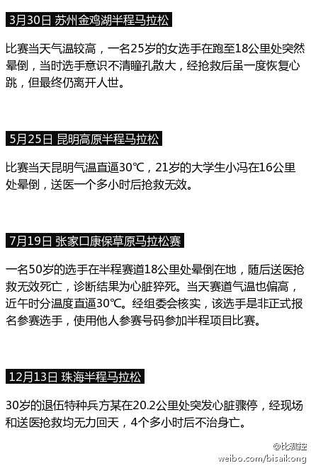 马拉松很美 所以请小心再小心 15年国内马拉松死亡报告 知乎