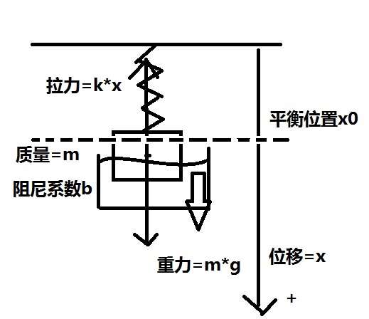 阻尼震盪角頻率是什麼東西有什麼物理意義請以電路系統或者物理運動