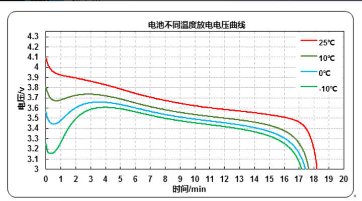 四轴飞行器极限温度是多少