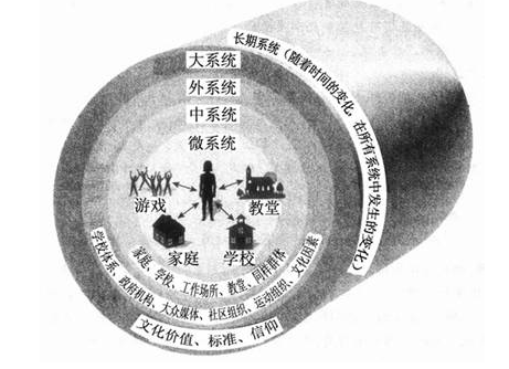 什么是社会生态系统呢?