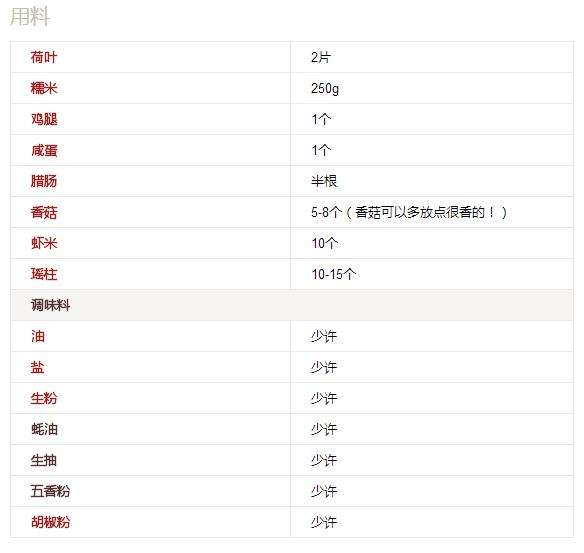 我在吃超级豪华版广式糯米鸡