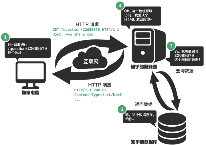 web开发中的php应用地位发展史_web、开发