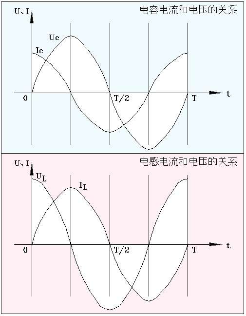 为什么电感线圈感应电动势和它两端的电压等大反向