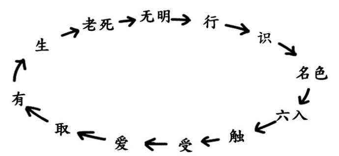 畫個圖來描述世界的架構和運轉?