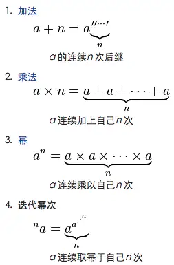 迭代幂次也称"幂塔运算","超幂运算",专指幂的下一个超运算级别.