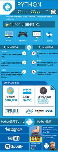 图标