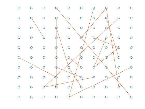 matlab 散点图 部分点坐标连线?