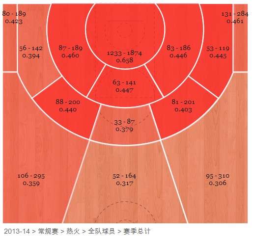 体育版权之争篮球数据分析CSGO综合格斗团队介绍马拉松数据日报