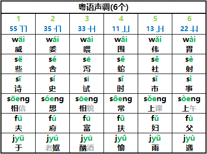 粤语九声六调图片