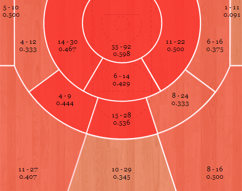 布莱登赖特和伊巴卡的对比,二者差距究竟是篮球方面还是曝光度方面?