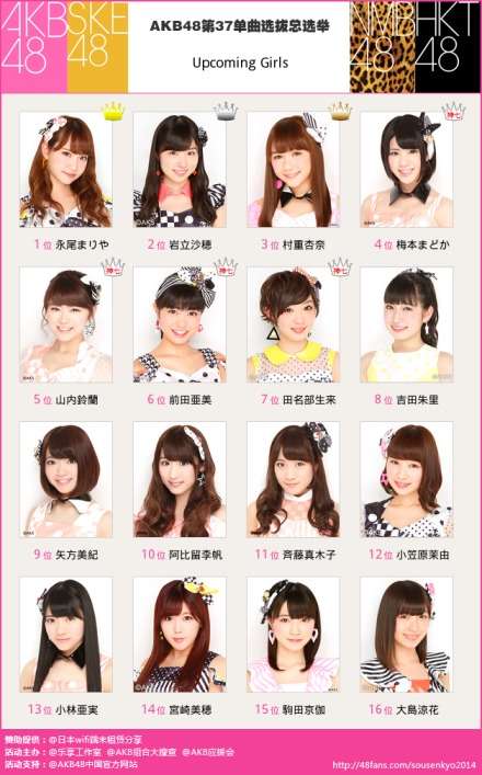 如何评价14 年第6 回akb48 选拔总选举的结果 知乎 如何评价14 年第6 回akb48 选拔总选举的结果 知乎