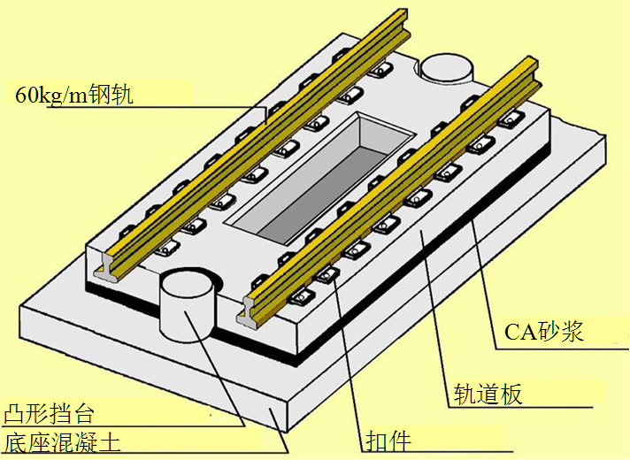 建设铁路轨道下面的地基是用的什么混凝土,用量为多少?