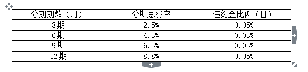 花呗白条的区别大揭秘!(图2) 花呗白条的区别大揭秘!(图2)