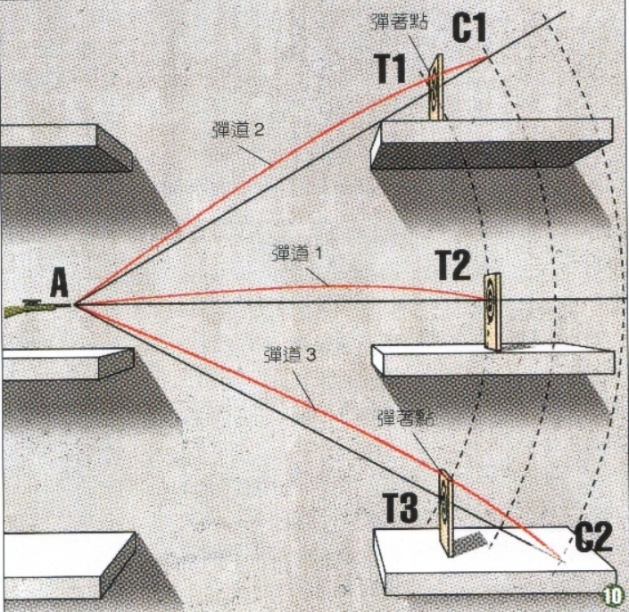 狙击枪能做到子弹准确的命中准星红点的位置吗?