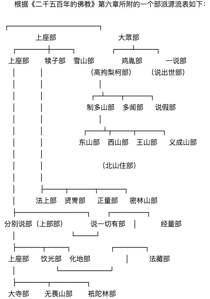 云门宗法脉传承图片