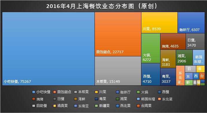 16年4月北京 上海餐饮业态数据分享 知乎