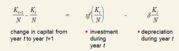 为什么说高折旧率可以扩大生产规模进而获得更多利润