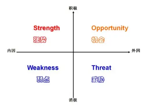 数据分析系列篇(2):数据分析方法论 数据分析系列篇(2):数据分析方法论
