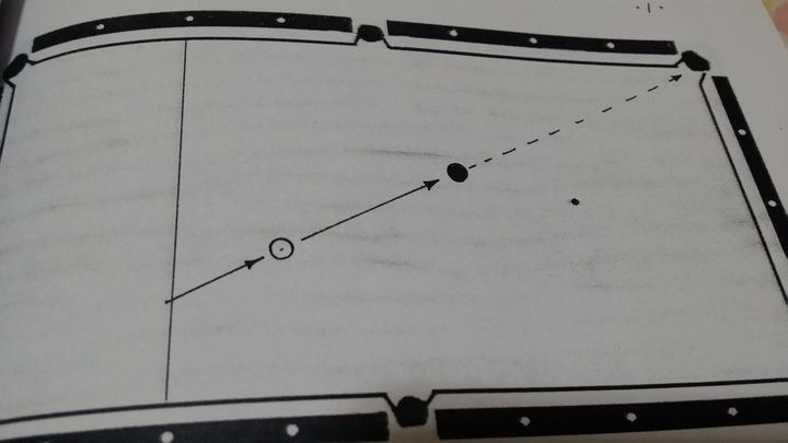 胖子怎样打好斯诺克,摆不出标准姿势?怎样改进?