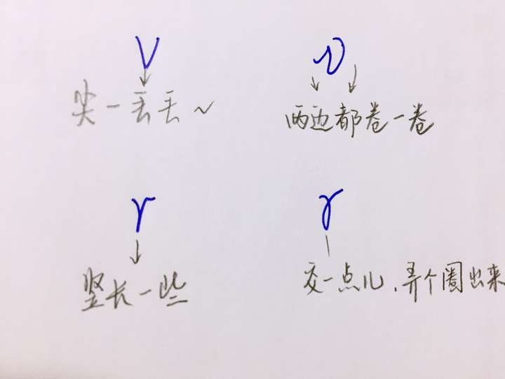 如何优雅地书写频率υ和速度v才不会搞混?