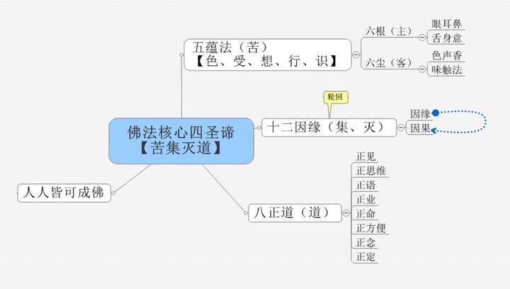 佛学有哪些现代意义?