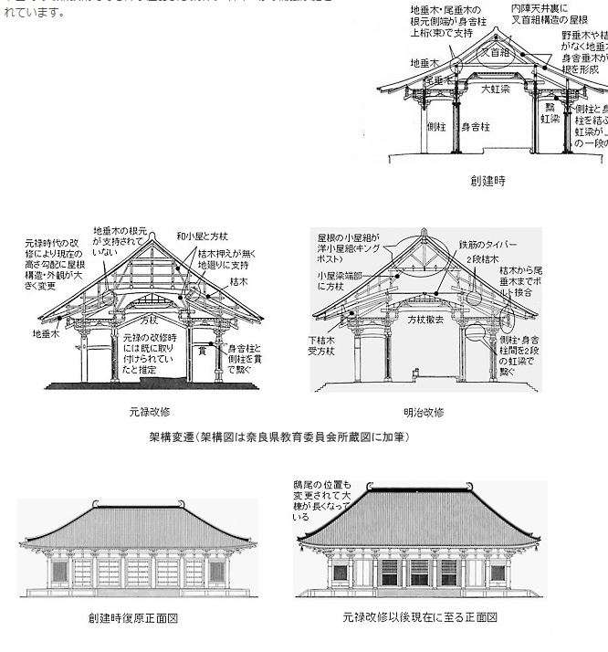 番外 中国唐代建筑和日本古建筑的差异有哪些 知乎 番外 中国唐代建筑和日本古建筑的差异有哪些 知乎
