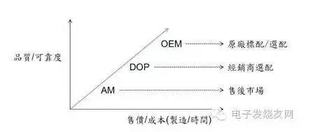 汽车级别的芯片 你知道有多难认证么 兼谈aec和iso Ts 知乎