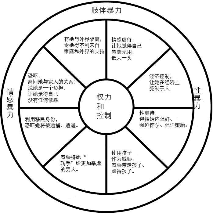 为什么她们不离开谈中国与美国的家庭暴力现象 知乎