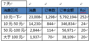 电商如何通过SEM引流? - 第8张 | 搜豪的那点事 电商如何通过SEM引流? - 第8张 | 搜豪的那点事