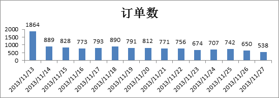 电商如何通过SEM引流? - 第3张 | 搜豪的那点事 电商如何通过SEM引流? - 第3张 | 搜豪的那点事