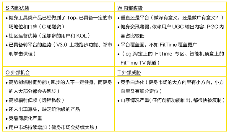 å¸‚åœºåˆ‡å…¥ç‚¹åˆ†æž ç§»åŠ¨è¿åŠ¨å¥èº«å¸‚åœºè¿˜æœ‰æœºä¼šå— çŸ¥ä¹Ž