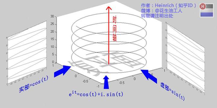 傅里叶变换（一）——认识傅里叶变换