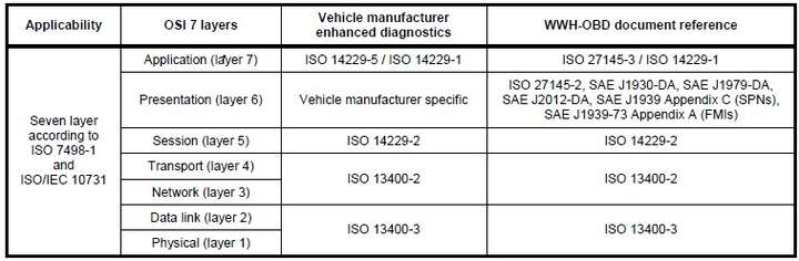 Iso 14229 2 Pdf Free Download