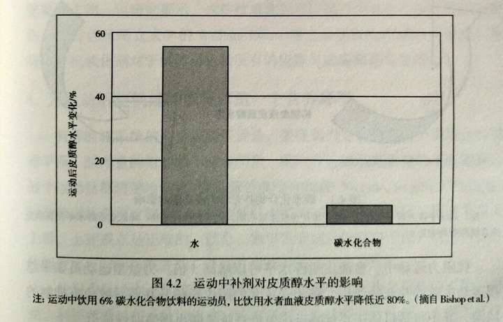 運動對皮質醇有影響嗎