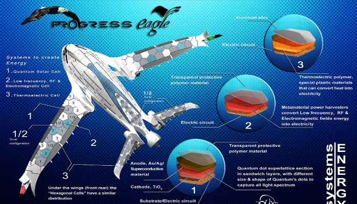 Progress Eagle