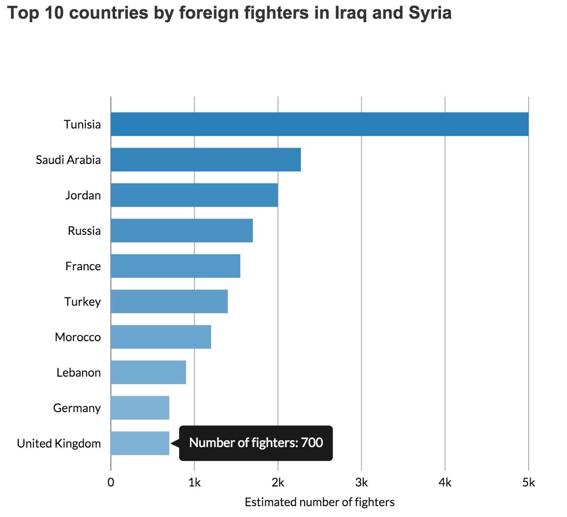 盘点伦敦各地区穆斯林人口比例 东伦敦高达35 知乎