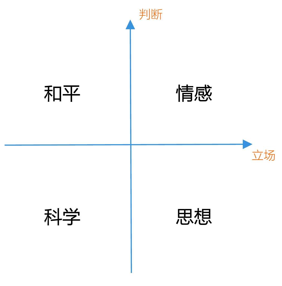 討論 小測驗測試自己的政治光譜 Hatepolitics板 Disp Bbs