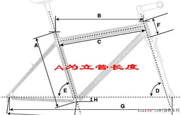 公路自行车尺寸与身高的选择- 知乎