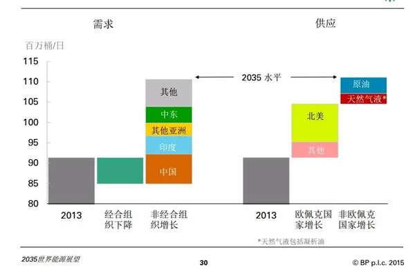 图说 中国首超美国成最大石油进口国 表鸡冻 10张图看懂 知乎