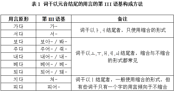 三种 语基 搞定韩语用言活用 知乎