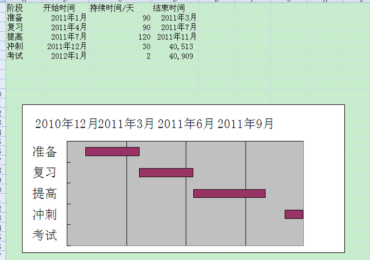 怎麼用excel做出專業的project甘特圖