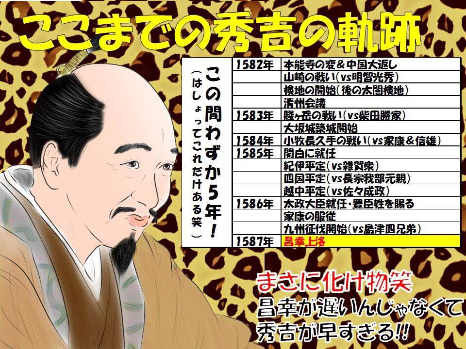 真田丸 上洛 知乎