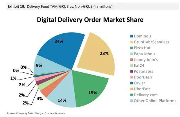 门牙】可以与UBER美食速递PK的美国六大送餐神器！ - 知乎
