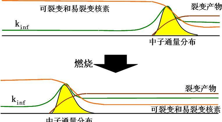 行波堆和快中子反应堆是什么关系