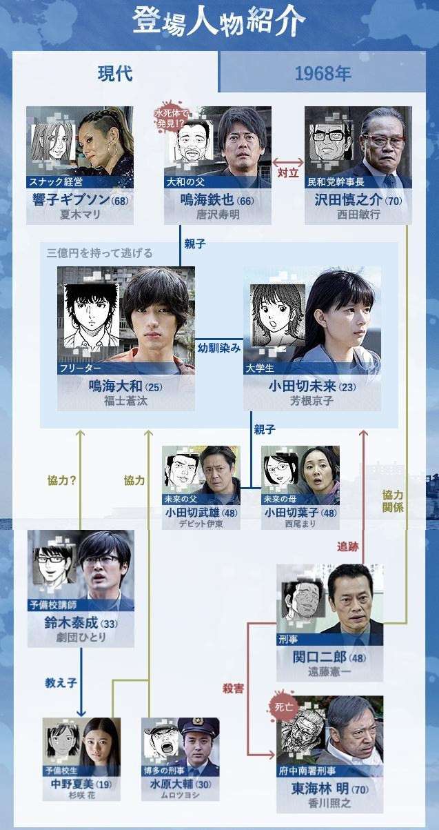 16 三亿元事件奇谭 你以为是悬疑剧 其实可能是伦理大戏哦 知乎 16 三亿元事件奇谭 你以为是悬疑剧 其实可能是伦理大戏哦 知乎